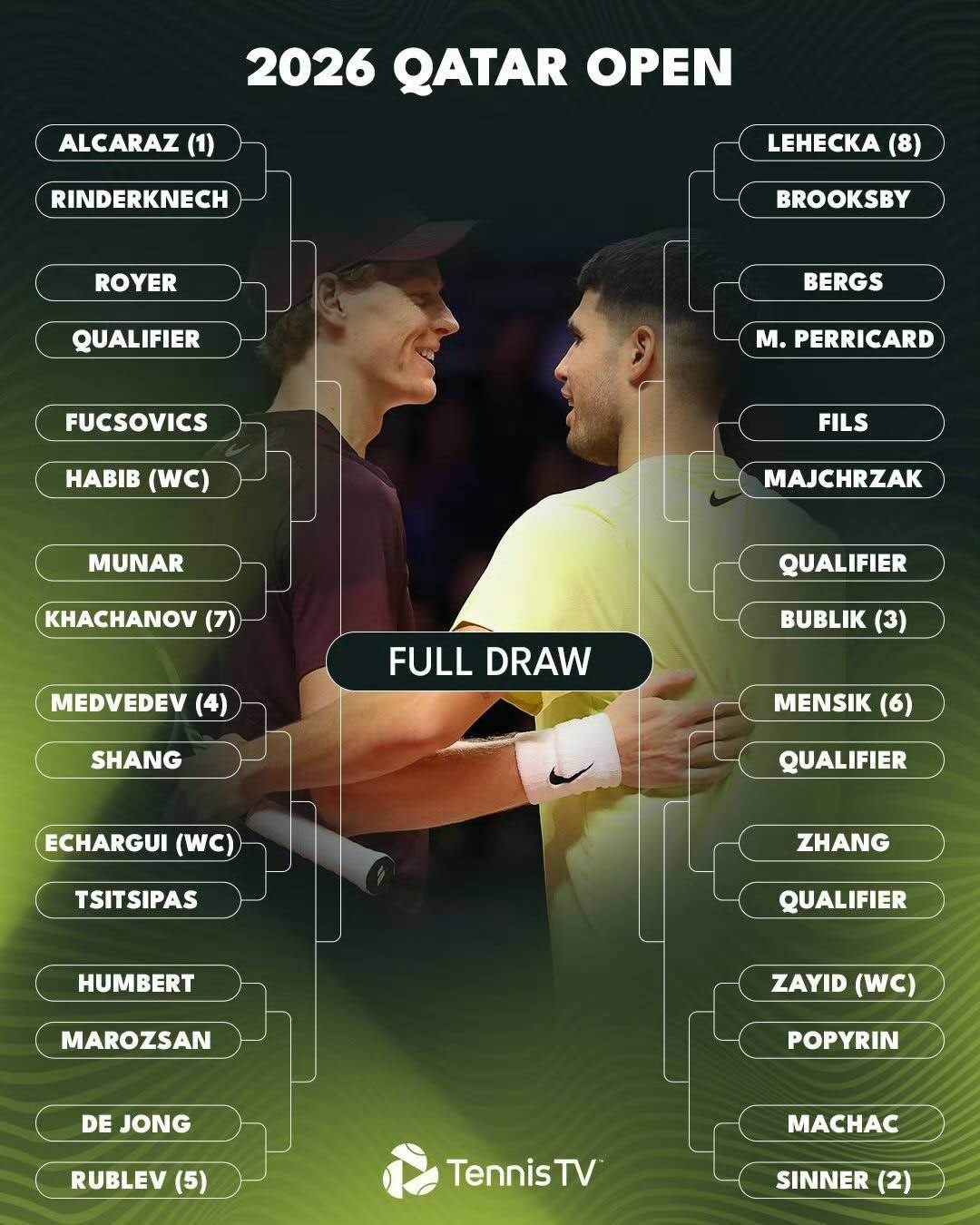 多哈赛签表公布，双子星联袂出征！