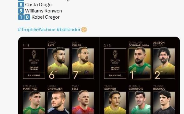 用的去年文案！金球奖发布雅辛奖2025排名：大马丁第一......