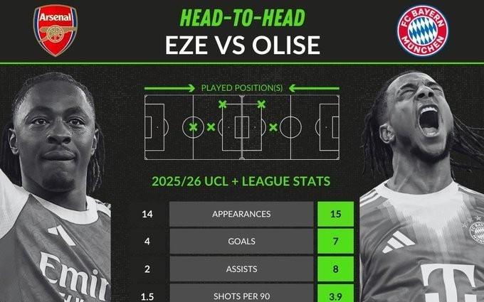 昔日水晶宫双星埃泽、奥利塞本赛季