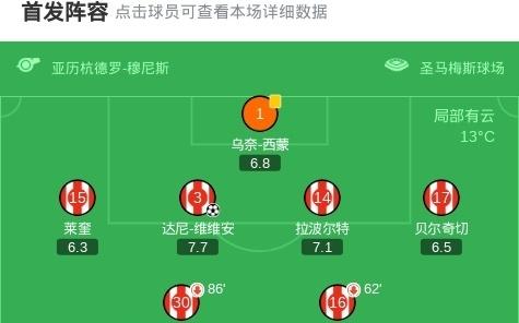 毕包21贝蒂斯，维维安、桑切特破门建功