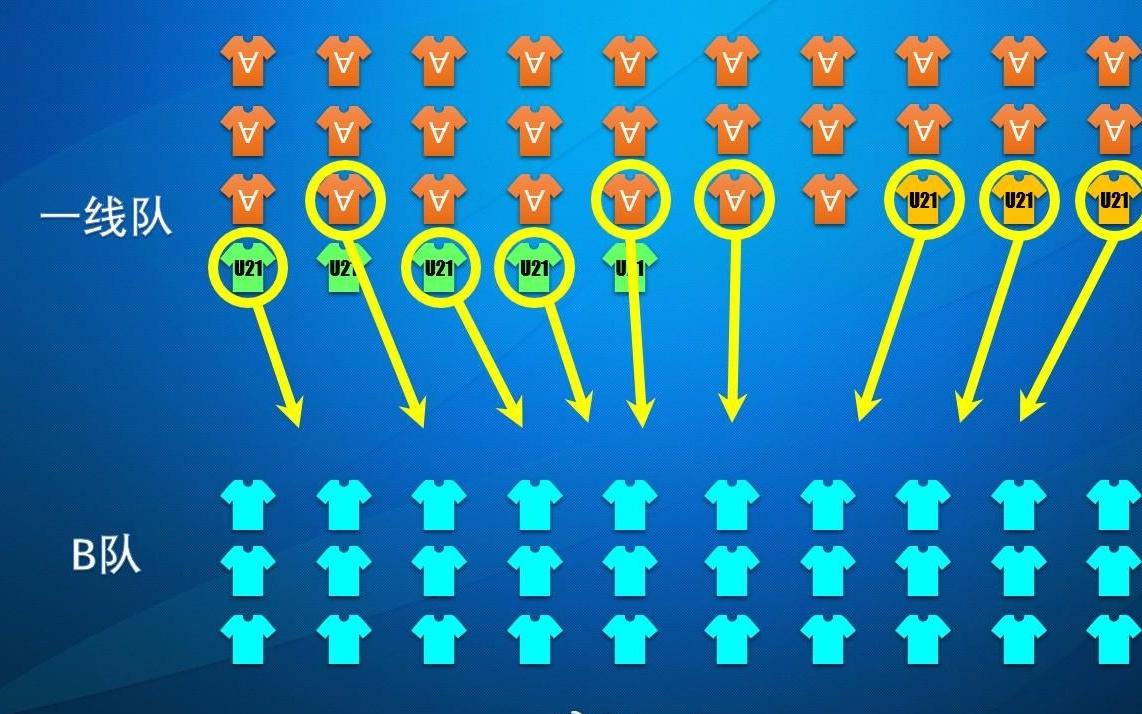 朱艺解读中超B名单与B队：B名单中的