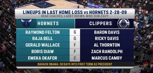 杀人诛心，美媒调侃黄蜂：上次客胜快船美国还是奥巴马当总统