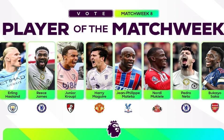 英超第8轮最佳球员候选:马奎尔、哈兰德、萨卡、内托在列