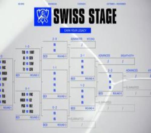 TES对阵100TAL对阵GENBLG对阵FNC大伙儿如何评价Jiejie的抽签水平