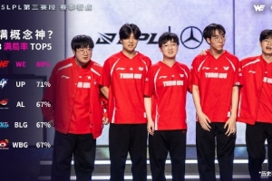 打满概念神WE以80%的满局率位列LPL联赛第1