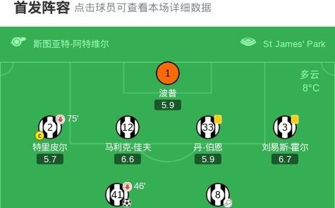 埃弗顿客场32纽卡，贝托、布兰斯韦特破门，波普失误