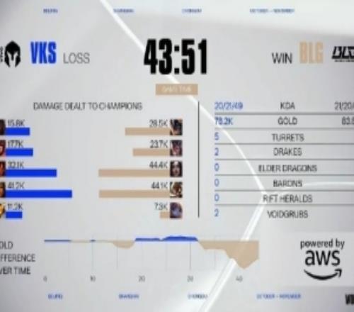 DYS西卡：智取巴西！！！lol不是只看操作的！恭喜blg！