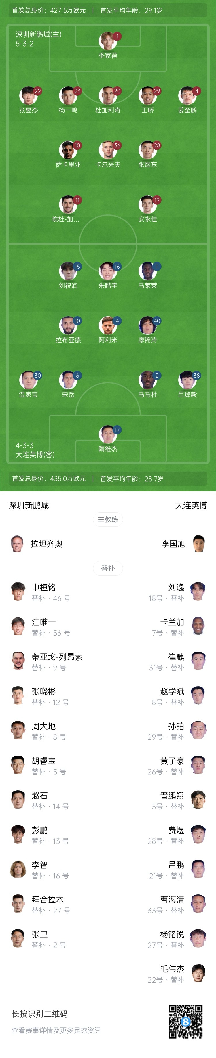 新鹏城vs英博首发：姜至鹏、朱鹏宇、刘祝润先发，拜合拉木替补