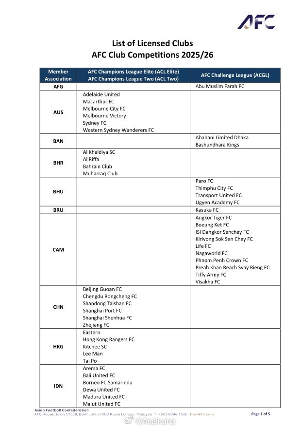 亚足联公布俱乐部赛事准入结果，申请