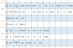 流量差距！LPLs15世界赛四队赞助：BLG多达11个！AL仅三个