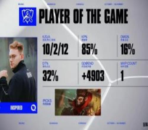 Inspired猴子打出10212战绩，拿下FLY对阵VKS对局MVP