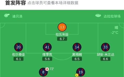 亚特兰大客场20博洛尼亚，尼古拉克尔斯托维奇梅开二度