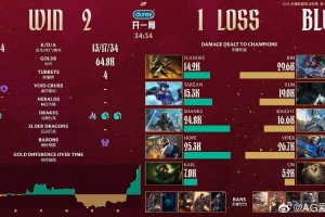 AL经理：过个好年！小小的再次突破队史，匍匐到了常规赛第一！