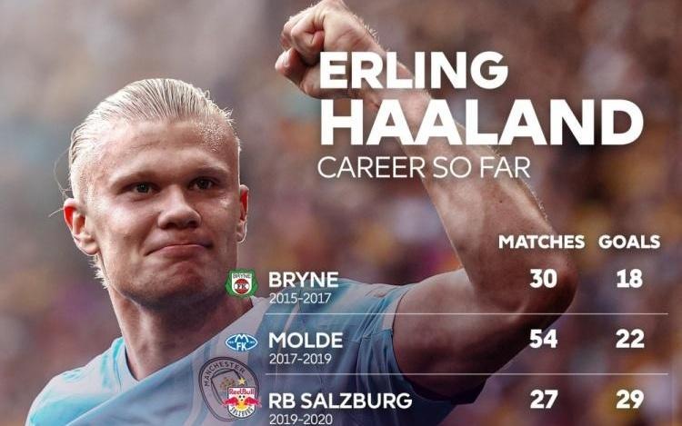 英超官方晒哈兰德进球分布：曼城149场127球，挪威队45场48球