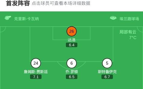 利兹联10富勒姆，恩梅加替补献绝杀，阿