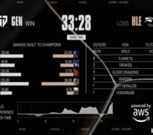 LOL赛事官推：这样的比赛请来五场，谢谢