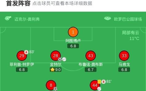 欧联弗赖堡总分52亨克晋级8强，金特尔、铃木唯人双双传射