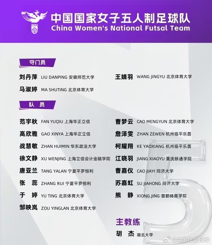 五人制女足国家队公布集训名单，备战亚洲杯决赛阶段比赛