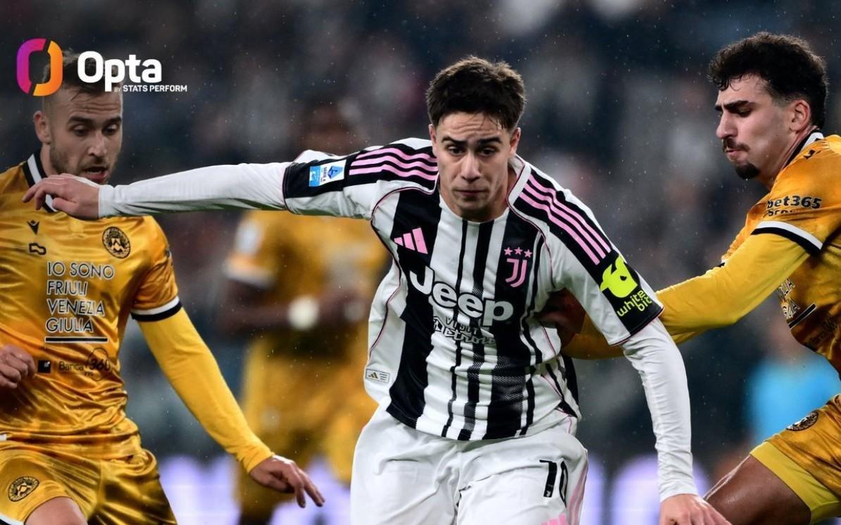 伊尔迪兹追平博格巴，成为三分制时代21岁前尤文意甲进球第1