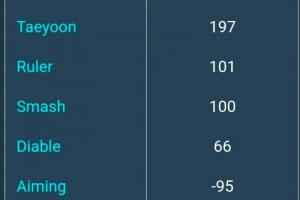 都是第一！LCKCUP目前AD位前15分钟经济差：Peyz断档Guma倒一！