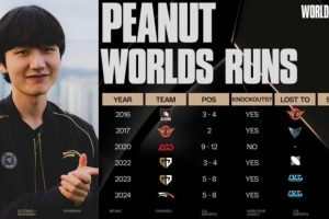 LOLEsports晒Peanut历年S赛战绩:他今年会实现梦想吗