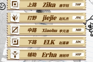 WBG公布LPL大名单：ZikaJiejiexiaohuElkErha监督金晶洙