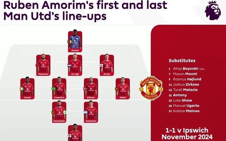 英超官方晒阿莫林执教曼联首秀及末