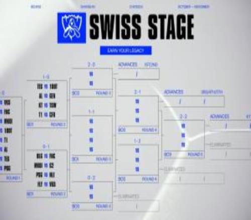 S15瑞士轮第二轮抽签：GEN与AL强强对话TES将对100TBLG战FNC