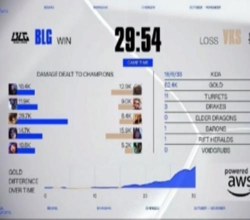 Joker：BLG赢得就像三天没吃饭递来一碗印度特色菜体验相当糟糕