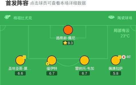 剑南春曼城20客胜比利亚雷亚尔,哈兰德、B席建功