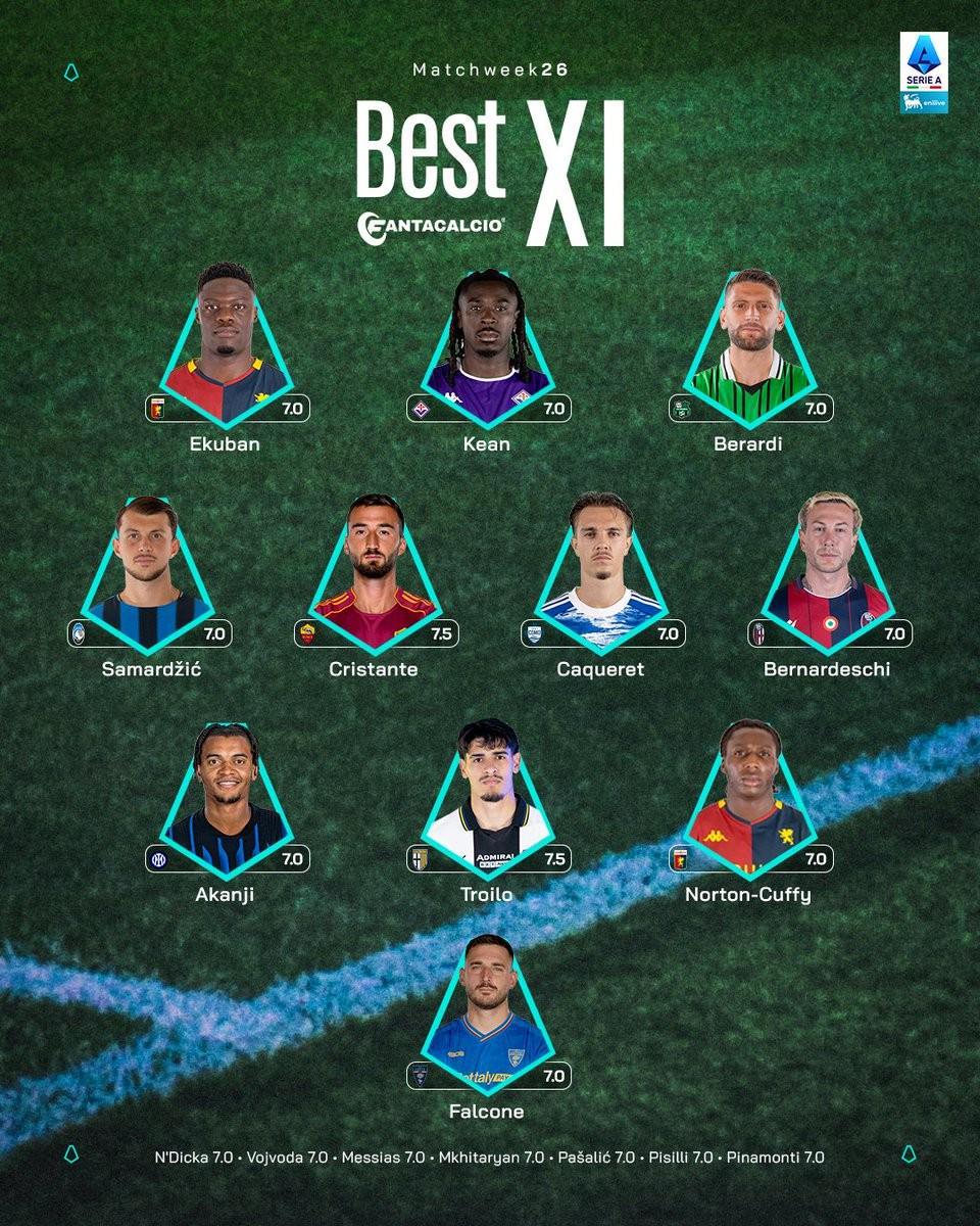 意甲第26轮最佳阵：贝拉尔迪、贝尔纳