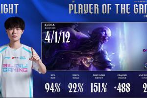 二连MVP！knight瑞兹完美表现再次斩获对局MVP！