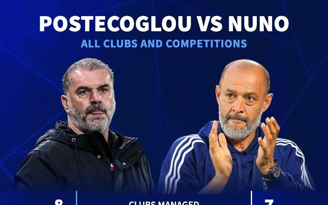 澳波与努诺执教成绩对比：前者冠军数、场均积分均优于后者