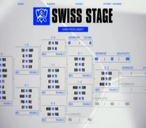 悲报S15瑞士轮抽签：BLG内战TEST1对阵MKOICFO面对FLY