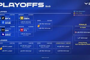 LCKCUP季后赛赛程确定：BFXvsDNS，DKvsDRX，GEN可以挑选对手