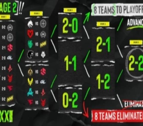 EPLS22正赛首日：MongolZ与Vitality爆冷遭遇开门黑