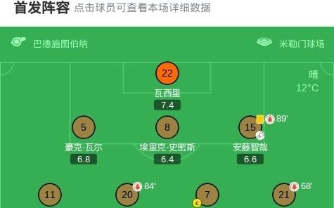 弗赖堡21逆转圣保利，马塔诺维奇独中两元