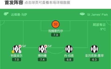 纽卡总比分93卡拉巴赫晋级欧冠16强