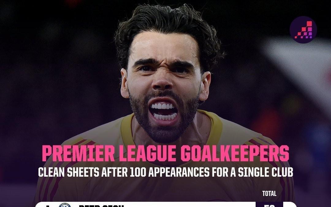 门将代表单一球队前100场英超零封