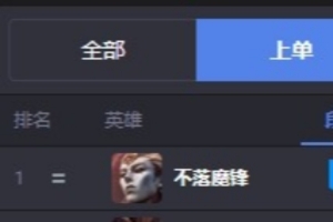 新英雄亚恒登顶全球服务器：国服登顶T0、外服T1，胜率均超50%