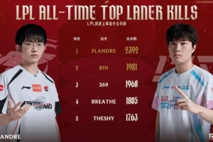 LPL历史上单选手击杀榜：Flandre位列第一，Bin位列第二