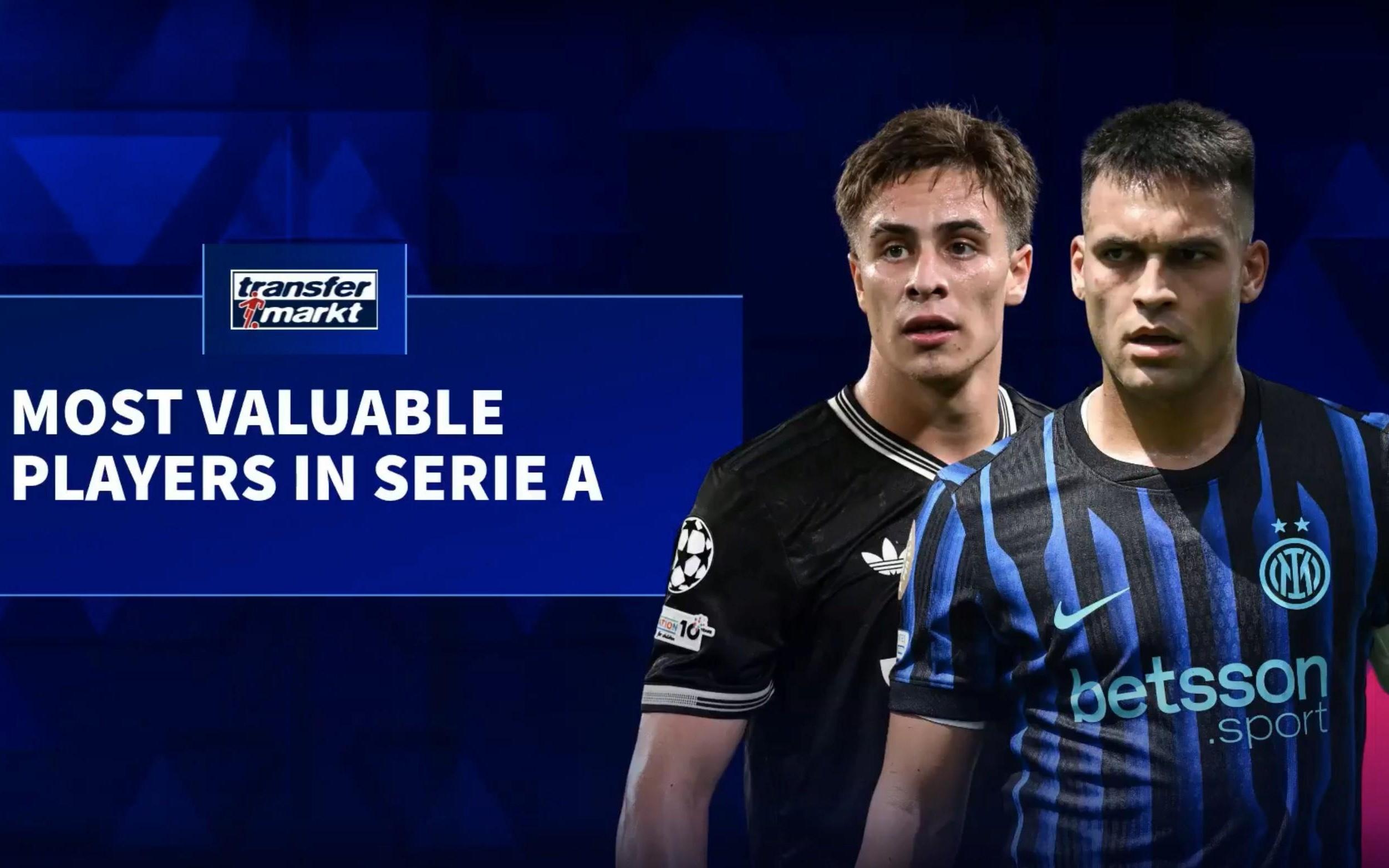 德转意甲身价前10：劳塔罗、伊尔迪兹