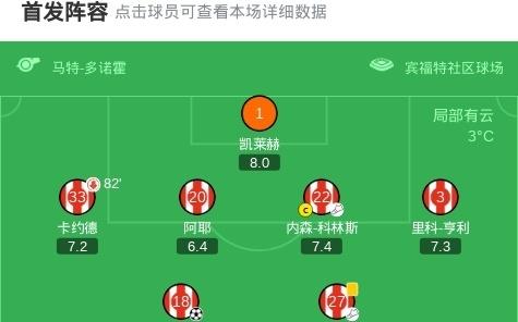 布伦特福德30桑德兰，伊戈尔蒂亚戈双