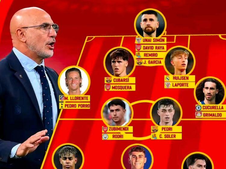 西班牙队面临幸福烦恼！拥有巴萨+阿