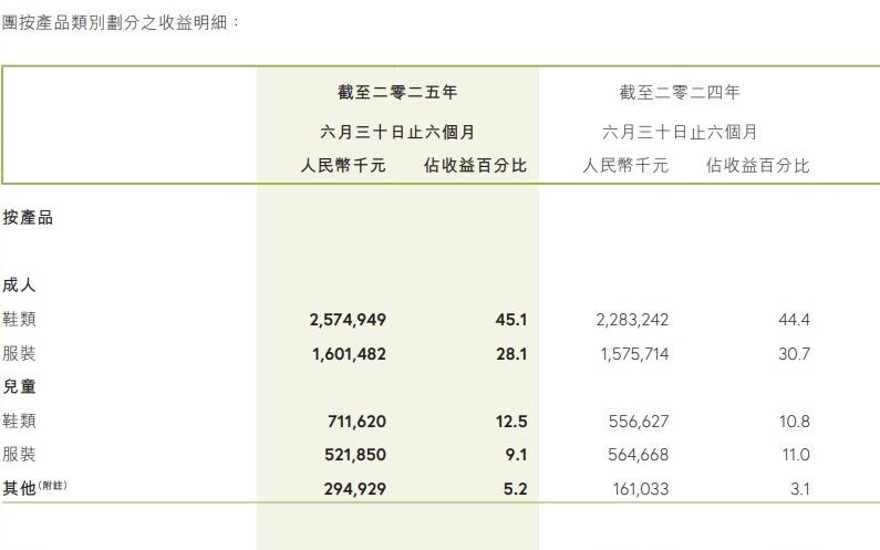 361与“最快女护士”光速切割背后:头部运动员代言费超百万,精英跑者商业价值有限