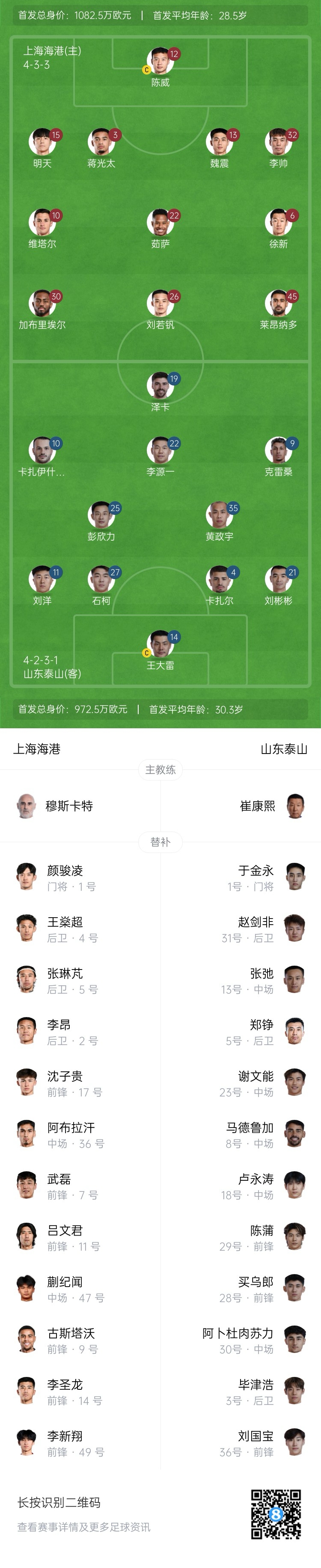 海港vs泰山首发：4外援PK！刘若钒、彭欣力出战蒯纪闻、武磊替补