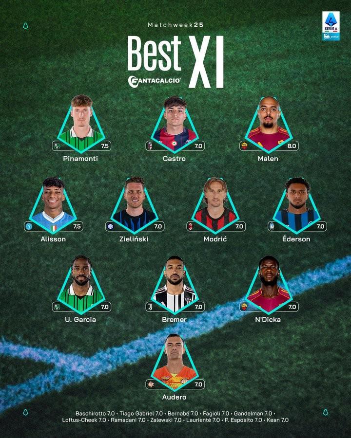 意甲第25轮最佳阵容：莫德里奇、泽林