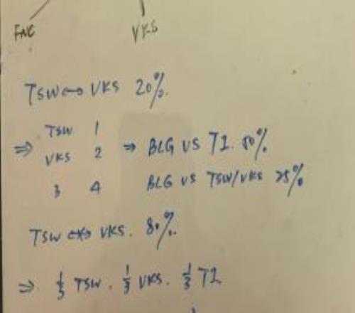 12组抽签概率：若FNC和VKS胜，BLG抽T1概率最大达36.7%