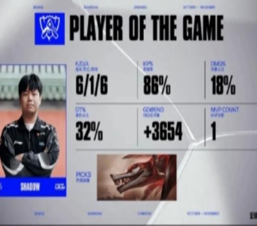 怀南：美好的一天，今天LPL全胜了！就是这个11组抽签嘛期待住了