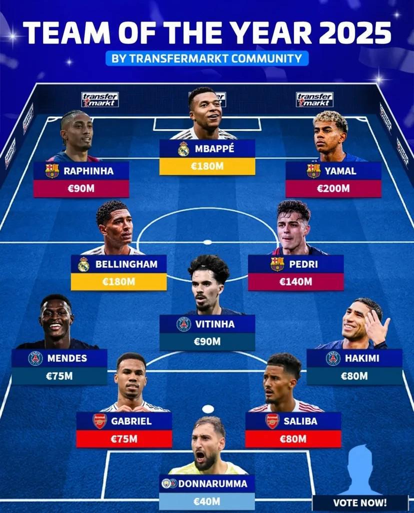 德转评年度最佳阵容：姆巴佩、亚马尔